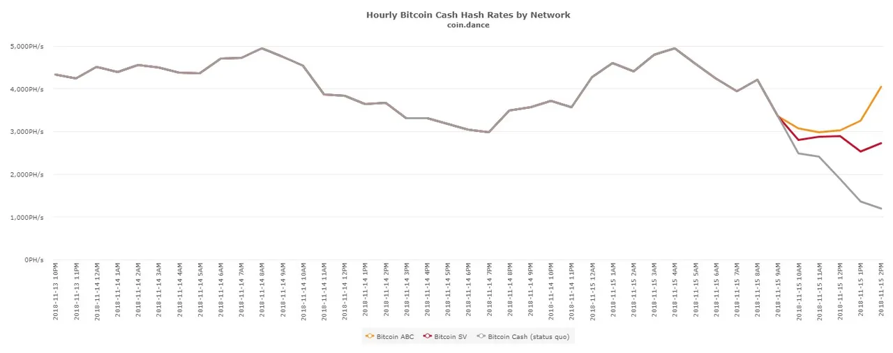 coin-dance-hourlybitcoincashhashrates.jpg