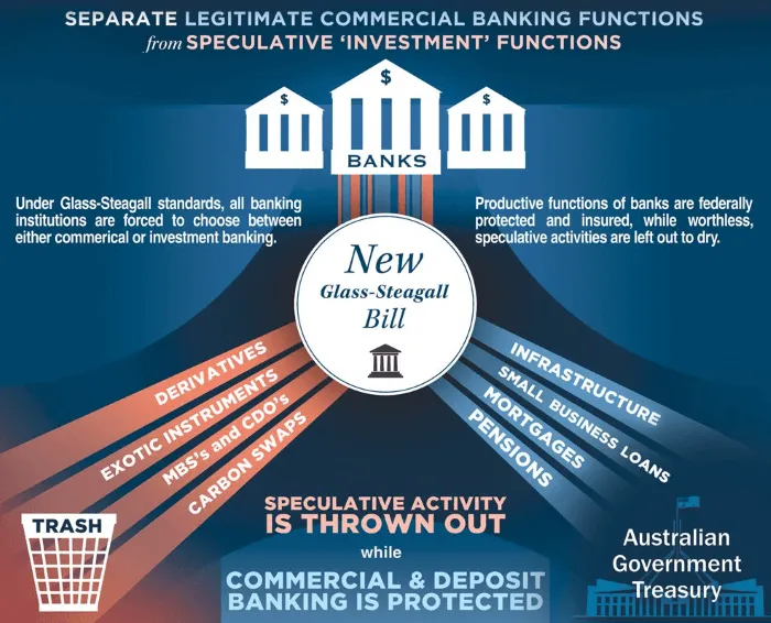 glass-steagall-legislation_INFO_GRAPH.png