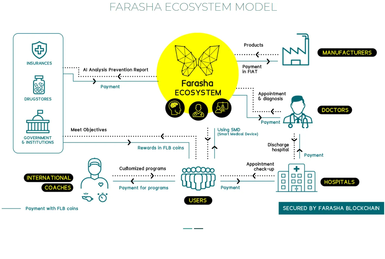 Screenshot_2018-09-18 FARASHA ICO.png