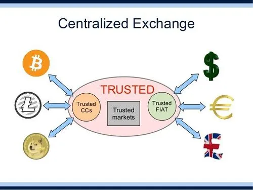 Decentralized-vs-Centralized-Exchange.jpg