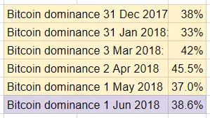 May Recap - Bitcoin Dominance.PNG