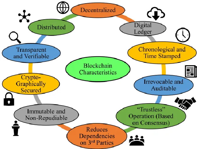 Pivotal-characteristics-of-blockchain.png