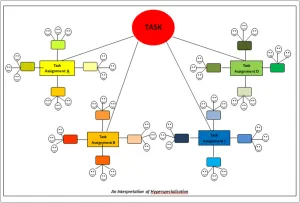 interpretation-of-hyperspecialization.png