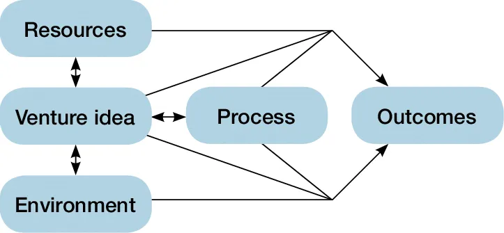 The-components-of-the-CAUSEE-research.png