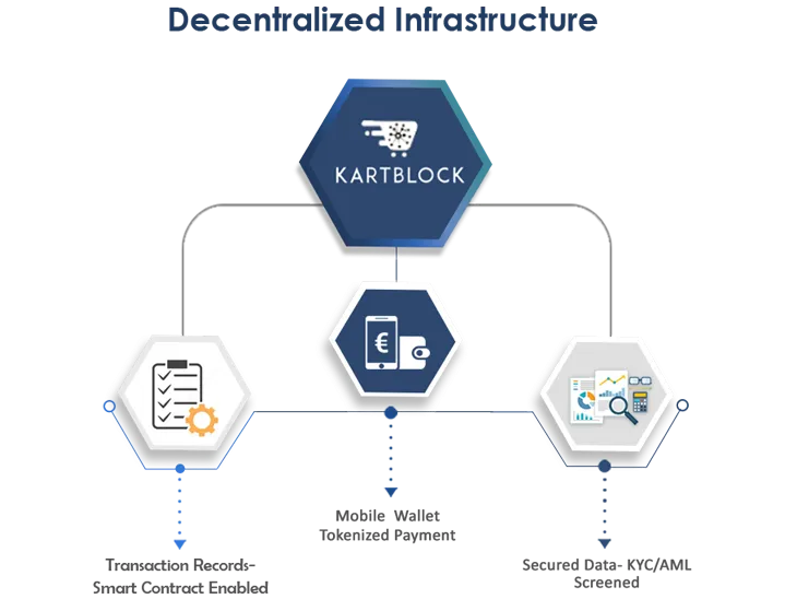 decentralize infrasture kartblock.png