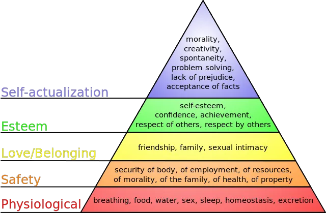 640px-Maslow's_hierarchy_of_needs.svg.png