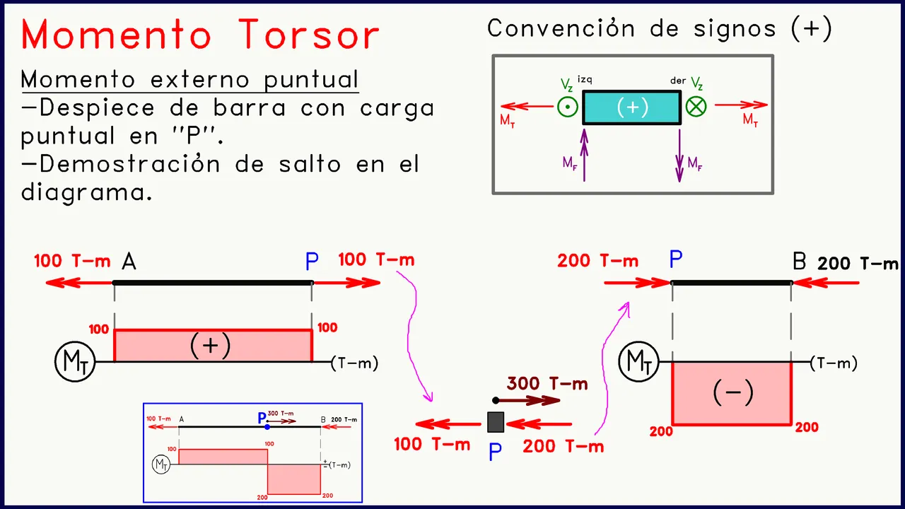 Momento torsor puntual Despiece demostración.png