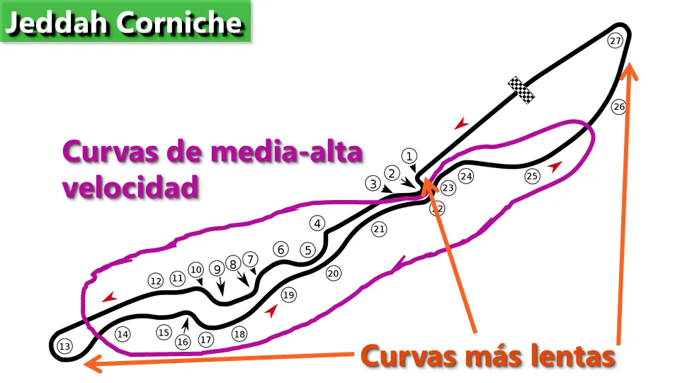 Curvas velocidad.png
