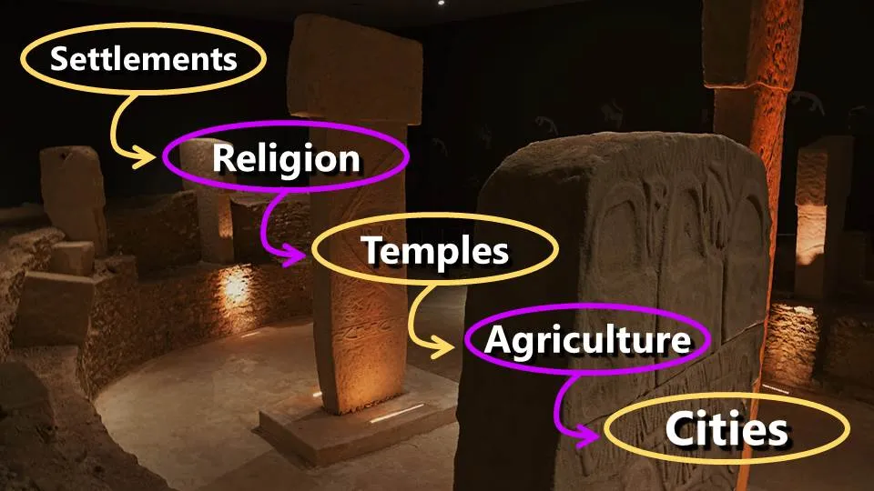 Religion prior to Agriculture. Göbekli Tepe shows a different path to civilization.jpg