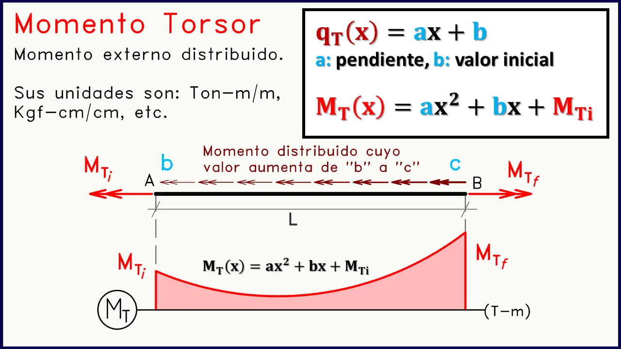Ecuación momento torsor diagramas de solicitación 3.png