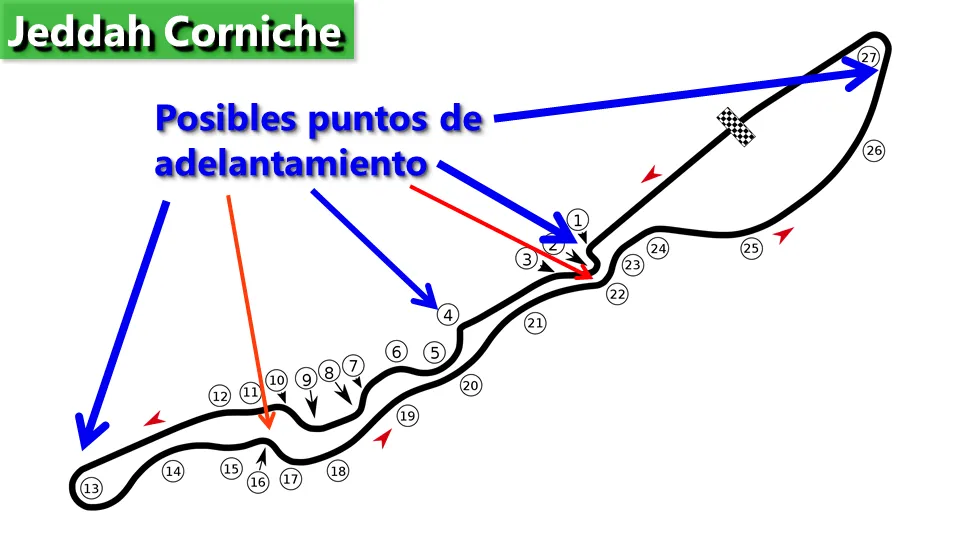 Puntos adelantamiento.png
