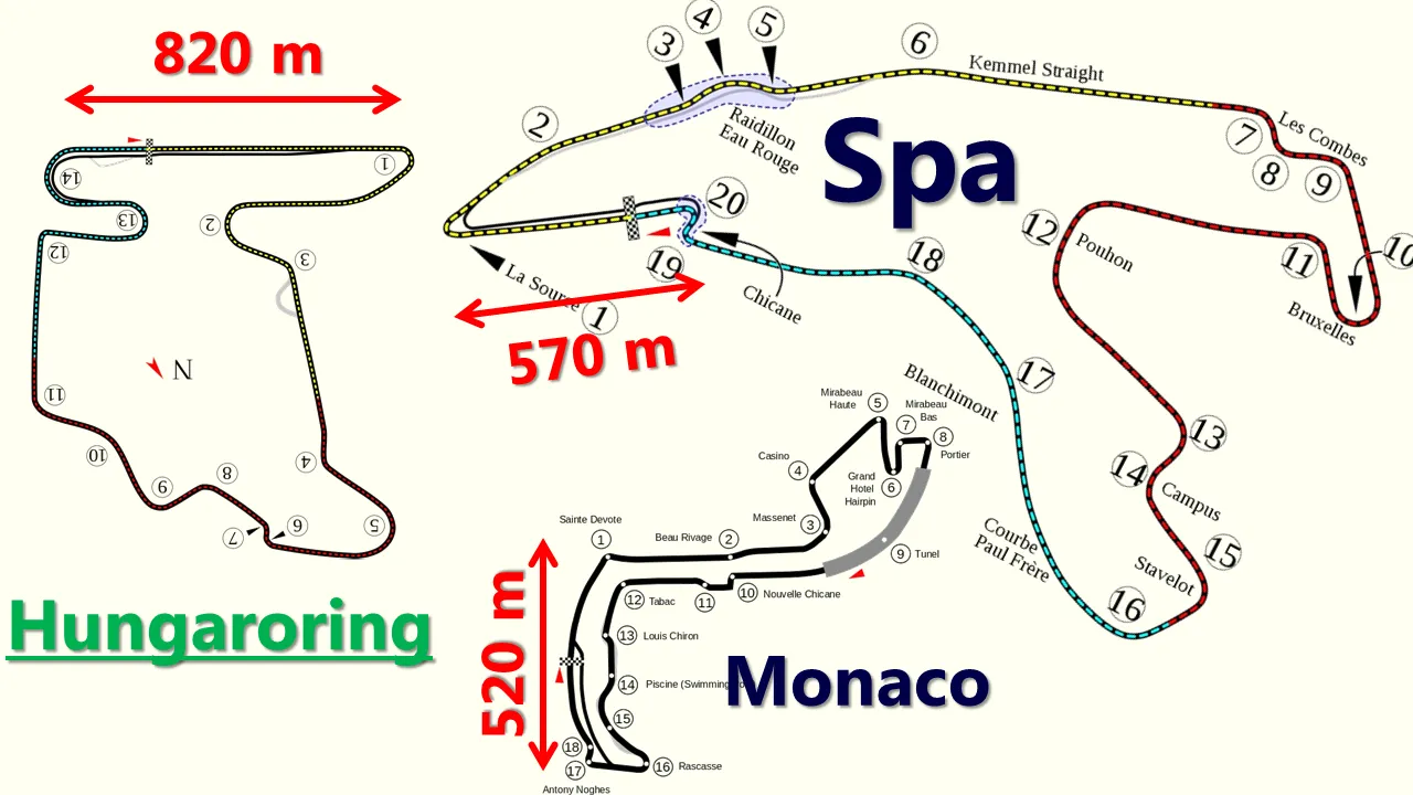 Comparación tamaño Hungaroring Monaco Spa-Francorchamps Size comparisson.png