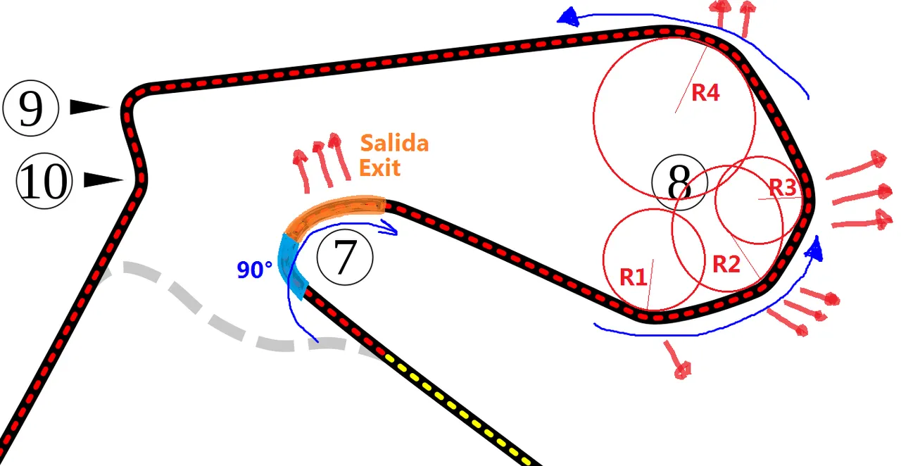 Analisis circuito Estambul Turquia.png