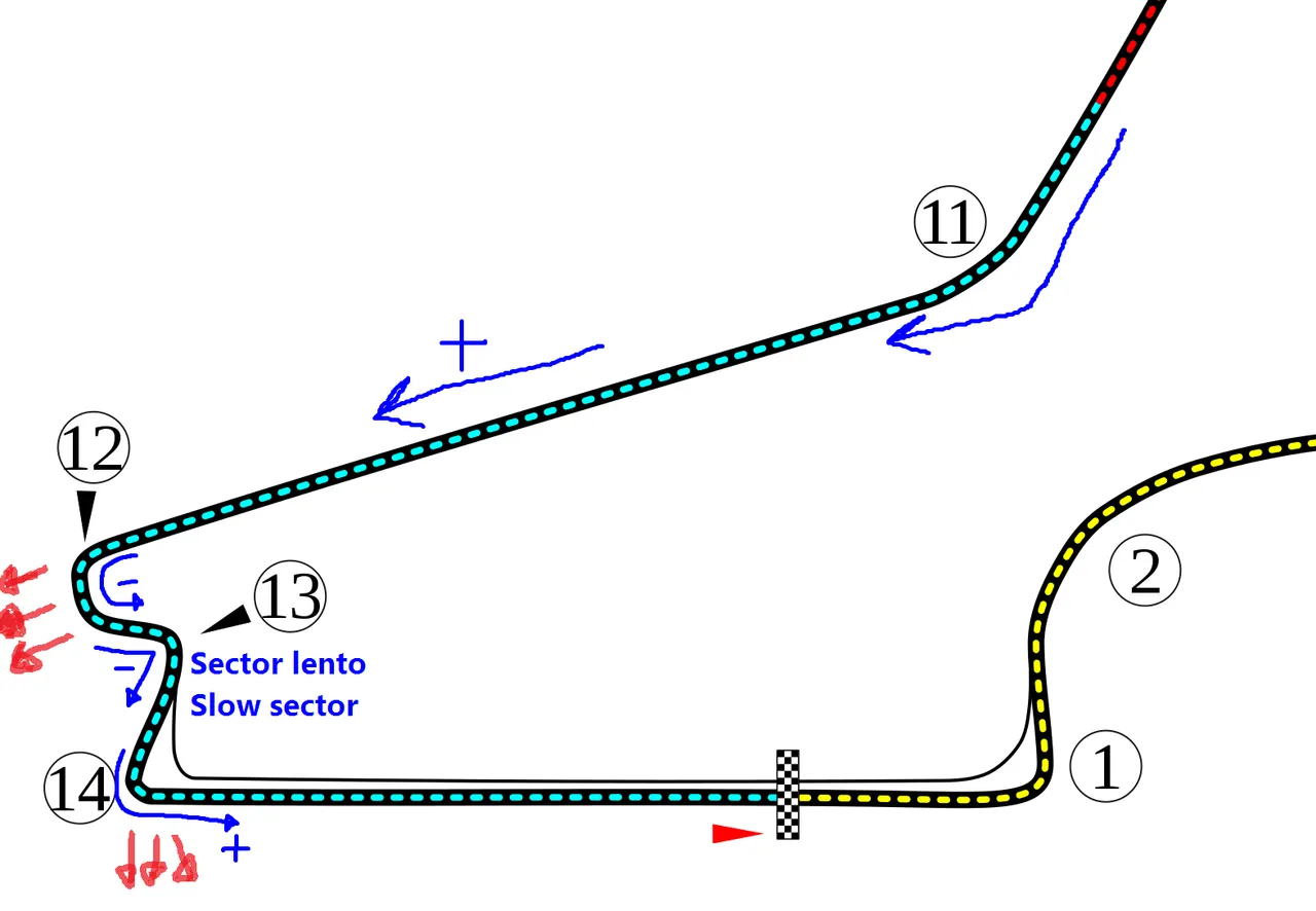 Analisis circuito Estambul Park Turquia.png