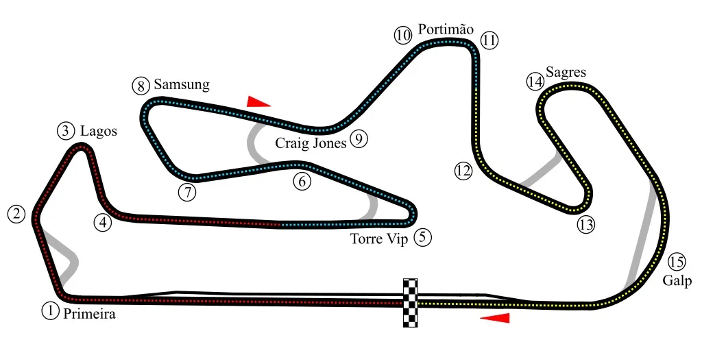 Autódromo_do_Algarve_F1_Sectors.jpg