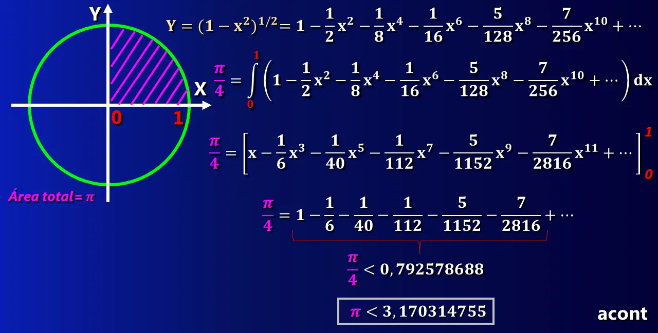 Cálculo de Pi Newton.png
