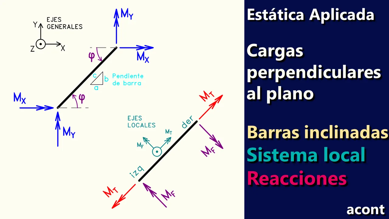 Estructuras con cargas perpendiculares al plano — Barras inclinadas y proyección de reacciones.png
