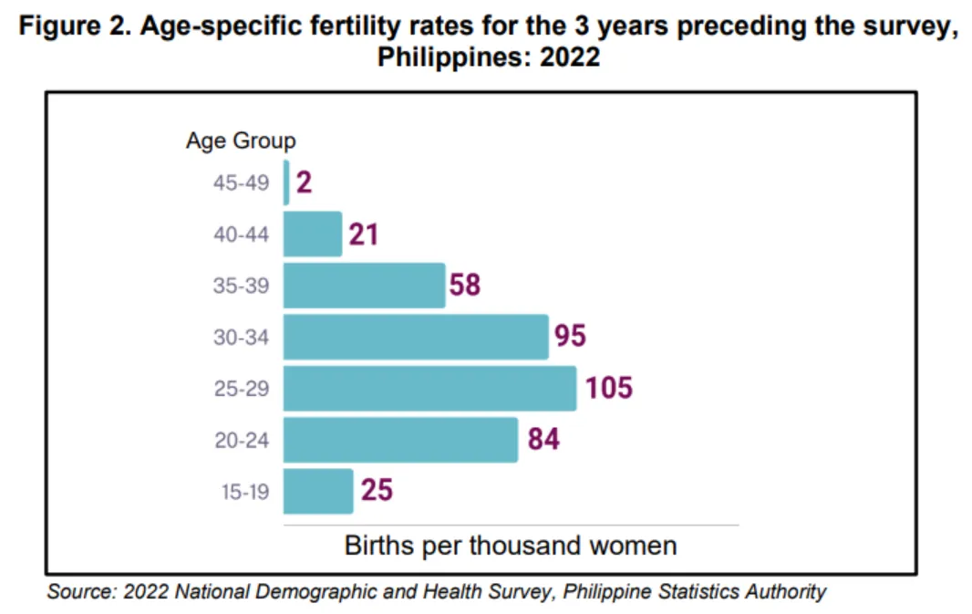 age specific fertility.png