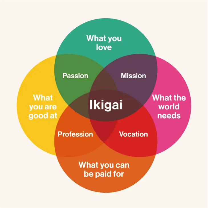 ikigai-graph.png