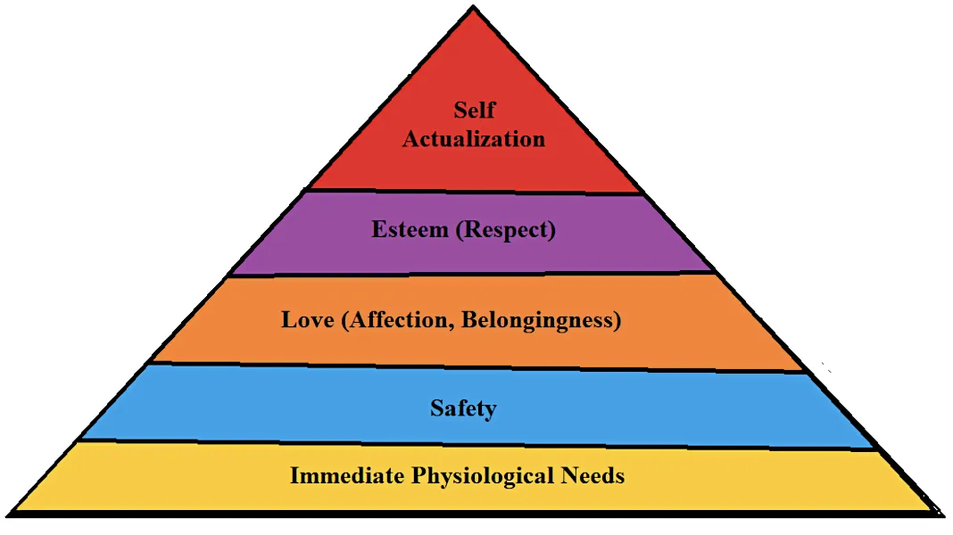 maslow pyramid.png