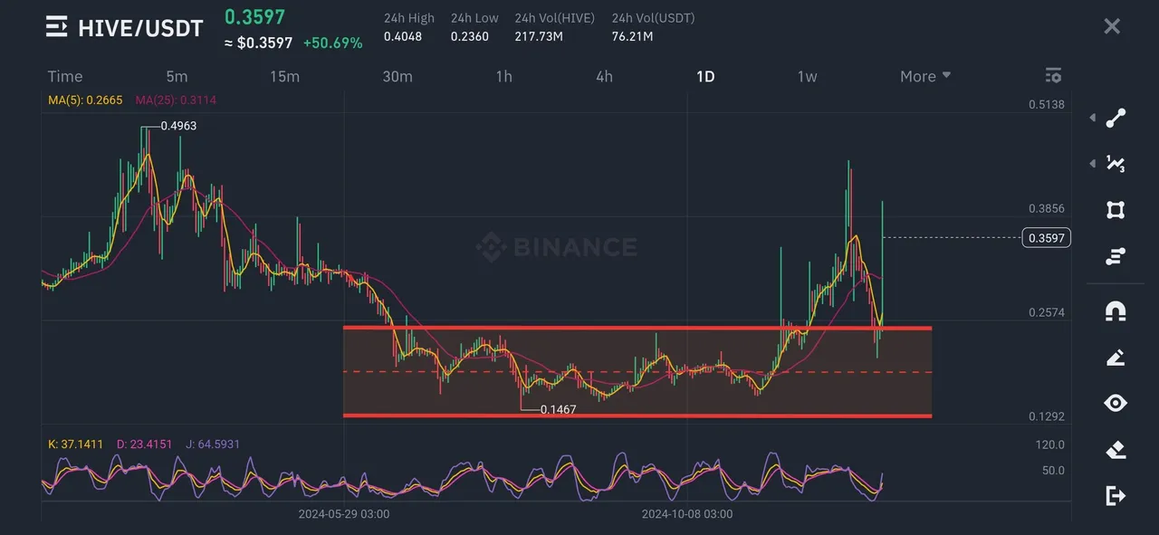 Screenshot_20241222-230940_Binance.jpg