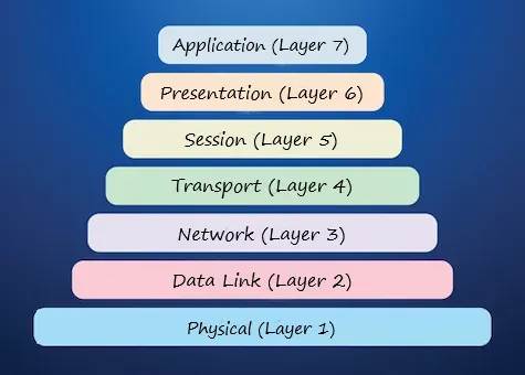 OSI 7 Layers