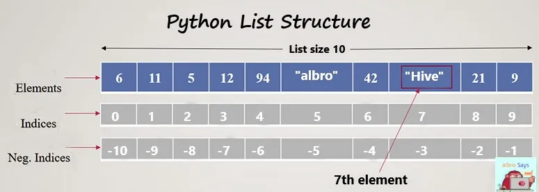 Python-List-Structure.jpg