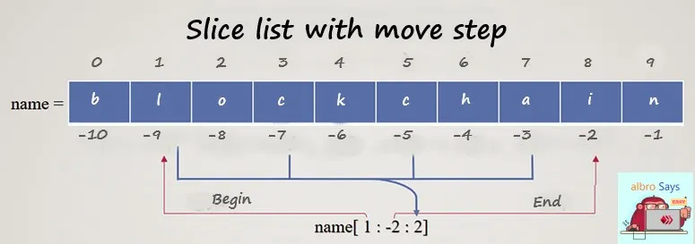 Python-List-Slicing.jpg