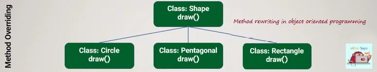 OOP-Method-Overriding.jpg