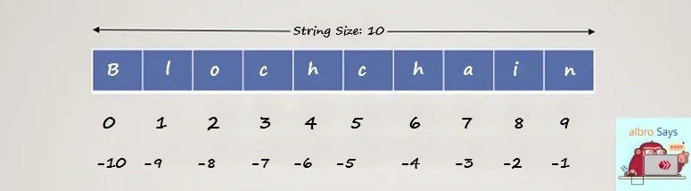 Python-String-Indexes.jpg