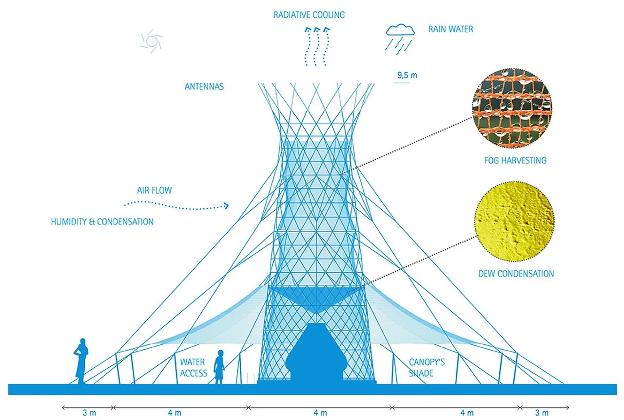 movie-warka-water-future-makers-sustainability-video_dezeen_1702_02-1704x1146.jpg