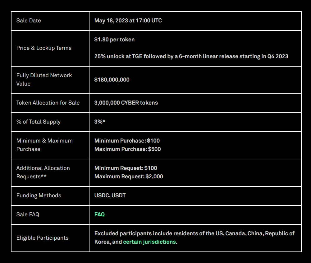 Cyberconnect (CYBER): Coinlist Crowdsale.png