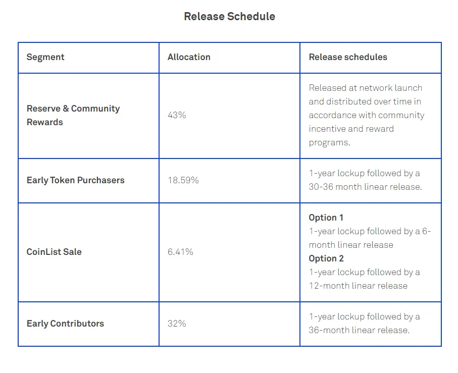 Coinlist: TRIBL Crowdsale
