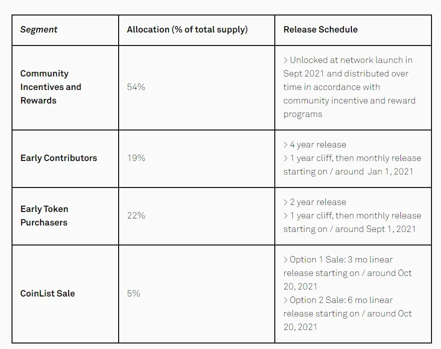 Braintrust - Coinlist