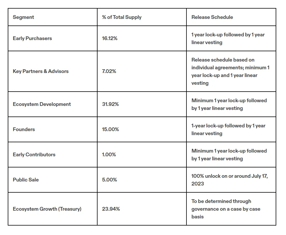 Neon EVM: Coinlist Crowdsale.png