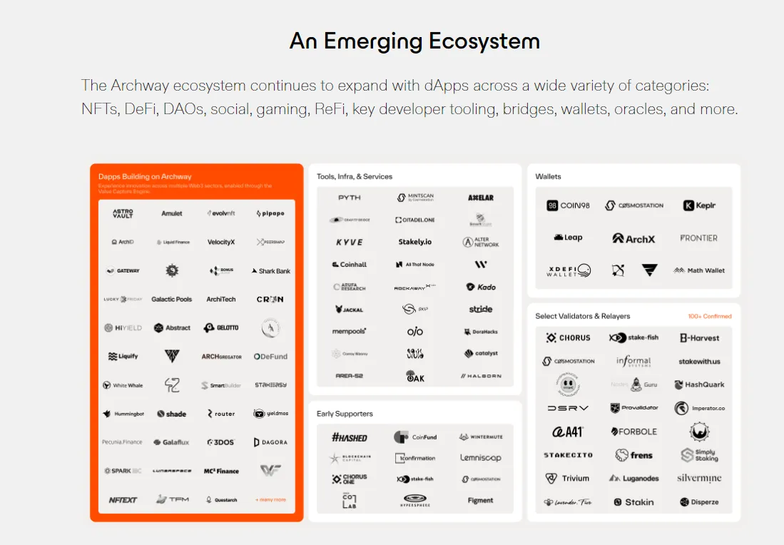 Archway (ARCH): Coinlist Crowdsale.png