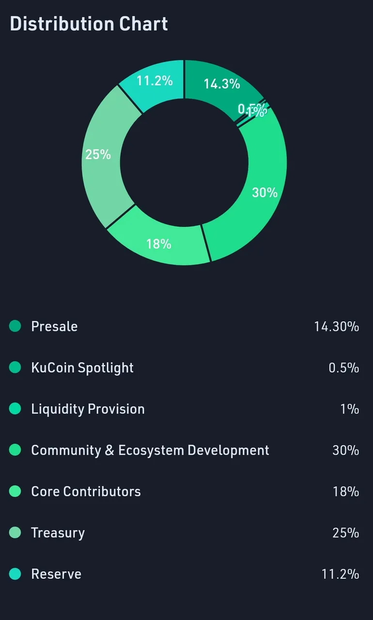 IMVU (VCORE): KuCoin Spotlight Sale.jpg