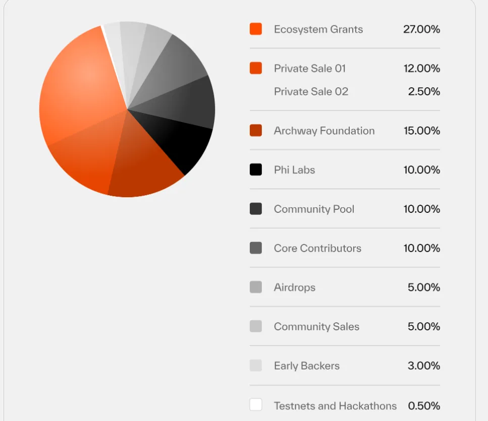 Archway (ARCH): Coinlist Crowdsale.png