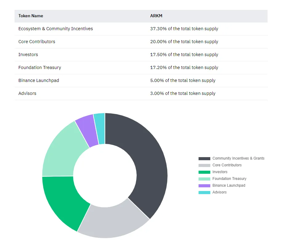 Arkham (ARKM): Binance Launchpad (Thoughts and Analysis).png