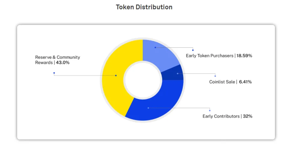 Coinlist: TRIBL Crowdsale