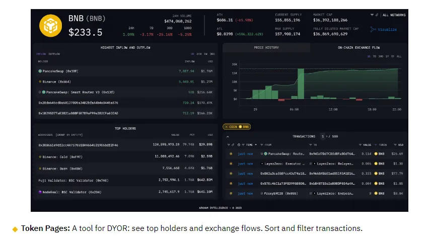 Arkham (ARKM): Binance Launchpad (Thoughts and Analysis).png