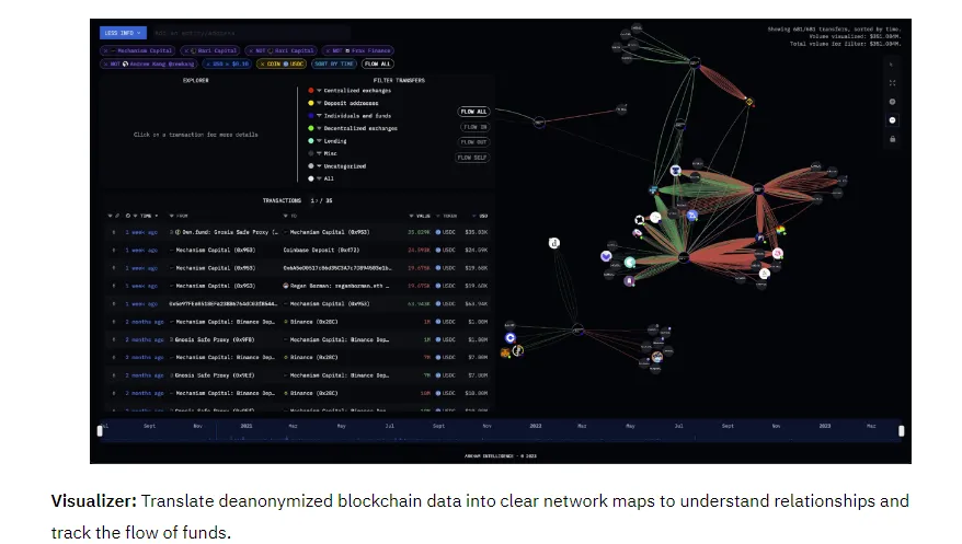 Arkham (ARKM): Binance Launchpad (Thoughts and Analysis).png