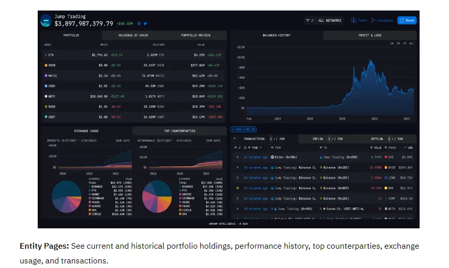 Arkham (ARKM): Binance Launchpad (Thoughts and Analysis).png