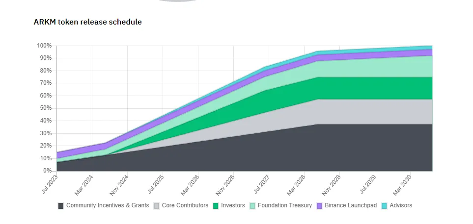 Arkham (ARKM): Binance Launchpad (Thoughts and Analysis).png