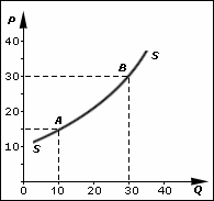 Supply.gif