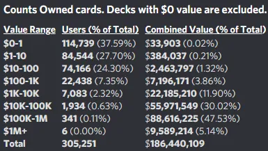 card distribution 2.png