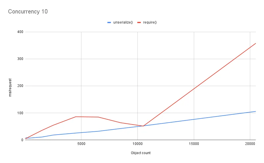 web-c-10-large-opcache.png