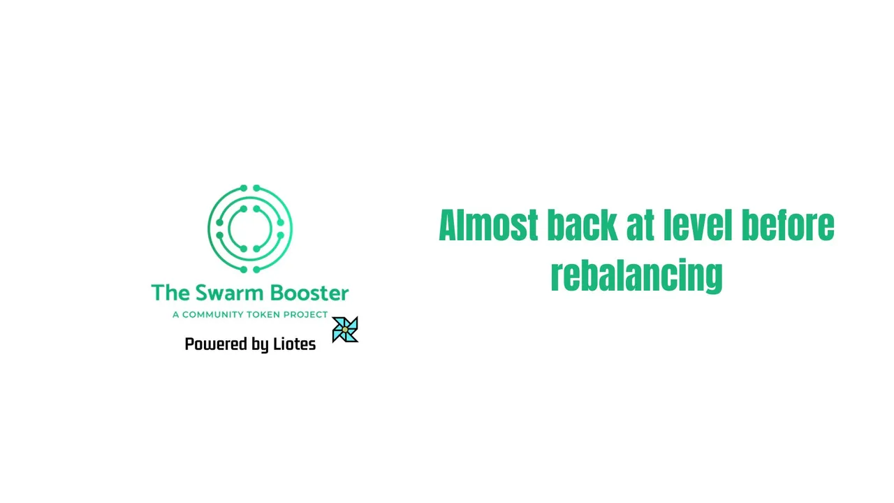 Almost back at level before rebalancing.jpg