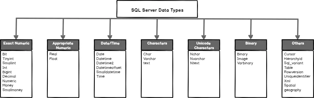 sql-server-data-types02.png