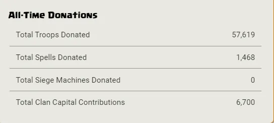 Donations.png